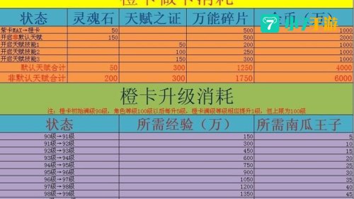 我叫mt技能升级攻略