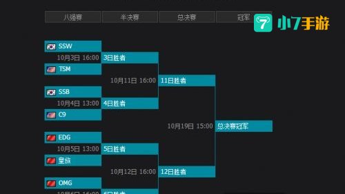 s4赛程表
